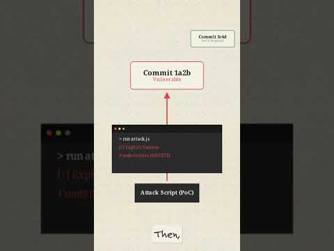 Why Code Fixes Aren't Fixed Until Tested