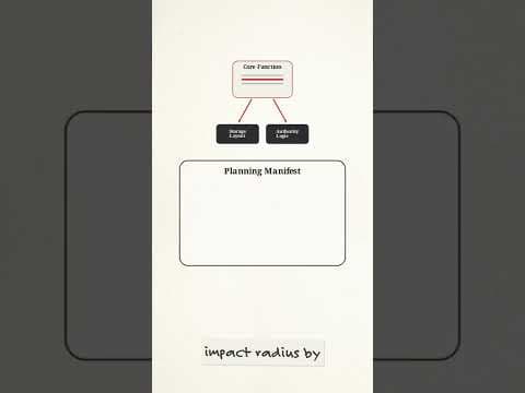 How the Planning Manifest Defines Retest Scope