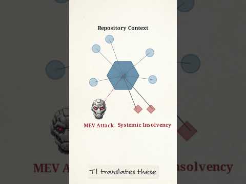 How the T1 System-Level Threat Model Works