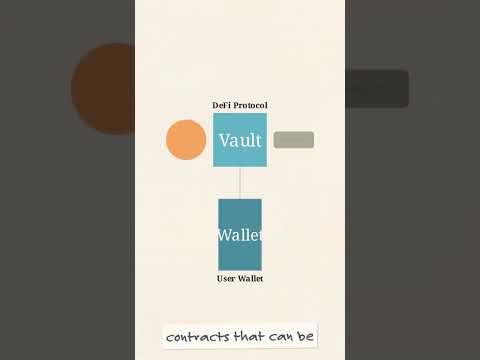 How Proof of Audits Secures Smart Contracts