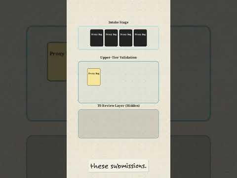 How Proof of Audits Filters Copycats
