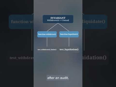 How Invariant Registries Track Expected Rules